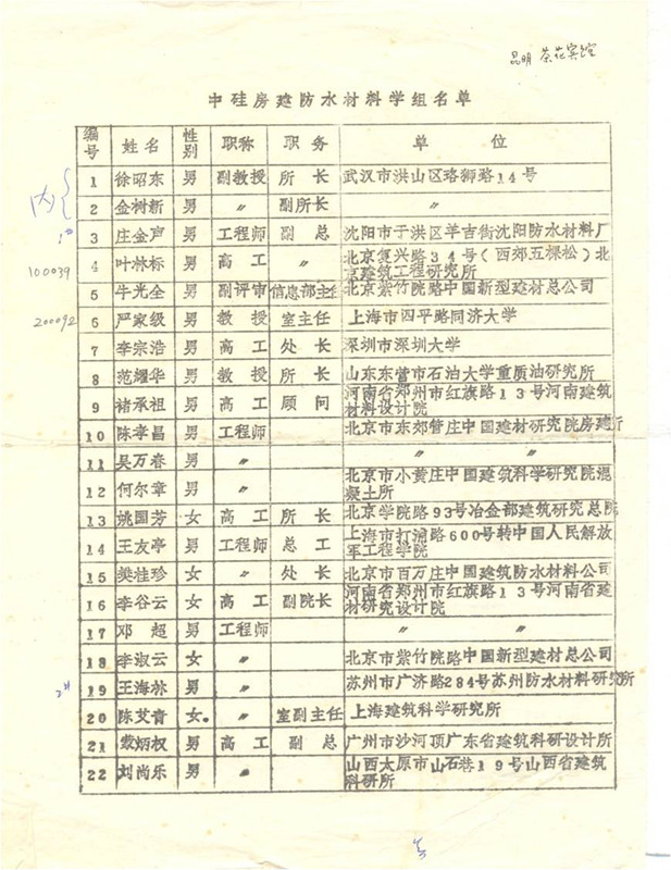 3-1985年防水学组名单，1986年第一次会议通过_副本.jpg